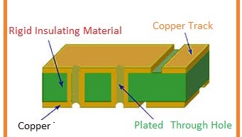 PCB fabrication image 